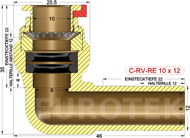 description